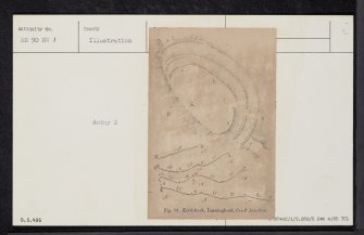 Loaninghead, NN90NW 1, Ordnance Survey index card, Recto