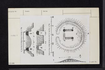 Moss Side, NO01NW 14, Ordnance Survey index card, Verso