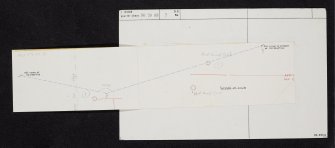 Wester Clune, NO59SE 7, Ordnance Survey index card, Recto