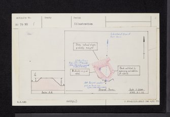 Castle Hill, Durris, NO79NE 1, Ordnance Survey index card, Recto