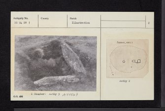 Arran, Sannox, NS04SW 1, Ordnance Survey index card, page number 2, Verso