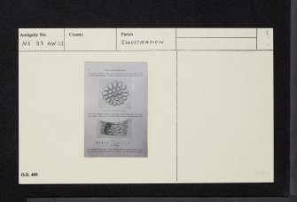 Shewalton Moor, NS33NW 21, Ordnance Survey index card, page number 1, Recto