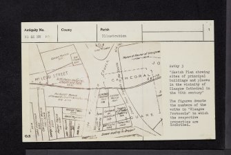 Glasgow, St Nicholas Hospital, NS66NW 10, Ordnance Survey index card, page number 1, Recto