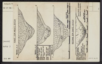 Kinneil Mill, NS97NE 24, Ordnance Survey index card, page number 3, Recto