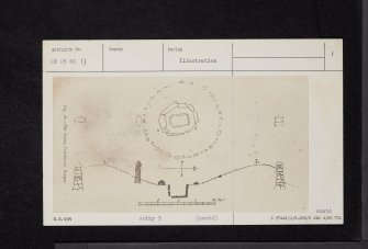 Conchieton, NX65SW 11, Ordnance Survey index card, page number 1, Recto