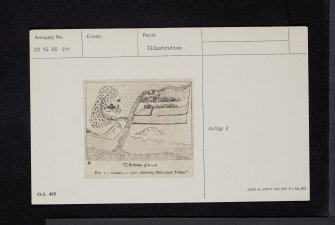 Annan, Graveyard, Tower, NY16NE 20, Ordnance Survey index card, Recto