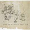 Festival of Britain, Exhibition of Industrial Power.
Floor plan.