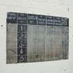 Interior.  Detail of blackboard used to record production in charge pulping and blending house.