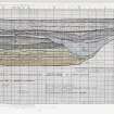 Drawing showing final colour phasing of South section of Great Ditch I, including phase numbers and key, for Old Windsor, Kingsbury, Berkshire, England.