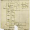 Scottish Equitable Life Assurance Company.
Plans showing new canteen and toilet alterations.