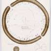 Plan of Ring of Brodgar with notes and measurements, planned by H Dryden and G Petrie in 1851, copied by W Galloway in 1868.
Titled: ''Circle at Stennis, Orkney'.