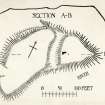 Publication drawing: plan and section of motte, Barntalloch Castle (RCAHMS 1920, fig. 99)