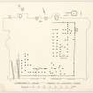 Plan of the earliest phase of the Commandants house, Mumrills.
