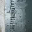 Detail of branding number samples on front door based on address of croft