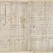 Roxburghshire, Minto House. Page one of document including illustration and specifications for pipes and water closets.