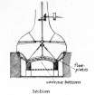 Drawing of Rummager Apparatus including plan and section of furnace chamber and detail of 'rummager' in wash-still.