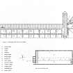 Comparative sections and plans of malt-barns at Adbeg and Port Ellen Distilleries.