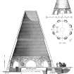 Drawing showing section, plan and elevation of glass cone, Alloa Glass Works.