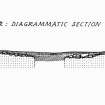 Copy of diagrammatic section drawing of the top of the Mote of Urr.