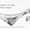 Copy of Mote of Urr section drawing: moat cutting A.