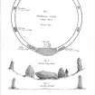 Parkhouse Circle (Aikey Brae), elevation and sections; from Spence, J 1888 'The Stone Circles of Old Deer' Transactions of the Buchan Field Club Figs 1-4