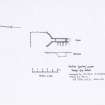 Easter Gaulrig: measured plan of sheep dip drawn at 1:200