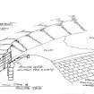 Perspective drawing of Brigton mill, dam, lade entry and sluice gate.