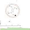 HES, Survey and Recording Illustration. Craighead stone circle; plan and section. 300dpi copy of GV006313