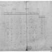 Photographic copy of South Elevation with measurements, pen and wash.
Signed "W. Burn 131 George Street".