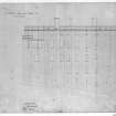 Photographic copy of West Elevation with measurements, pen and wash.
Signed "W. Burn 131 George Street".