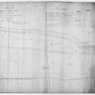 Photographic copy of plan of the Long Haugh of Cannon Mills 
Titled: 'Plan of The Long Haugh of Cannon Mills from the Bridge with the washing green at the head of it and the park south of the Distillery by John Laurie 1784'.
