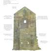 Illustration of W elevation of Thornton Middlefield Beam Engine House - created from laser scan data
