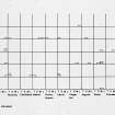 Photograph of fig.1.58 Marine faunal remains from 'Bu, Gurness and the Brochs of Orkney' (Hedges 1987).