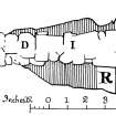 Bankhead, Clatt; Plan and Section (PSAS 36, 1901-1902, fig 71, p555)