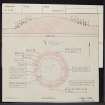 Barmekin Of Echt, NJ70NW 1, Ordnance Survey index card, Recto