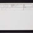 Perth, North Inch, NO12SW 75, Ordnance Survey index card, Recto