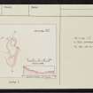 Hownam Burn, NT71NE 47, Ordnance Survey index card, Recto