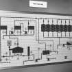 Mash House: Detailed view of Control Panel